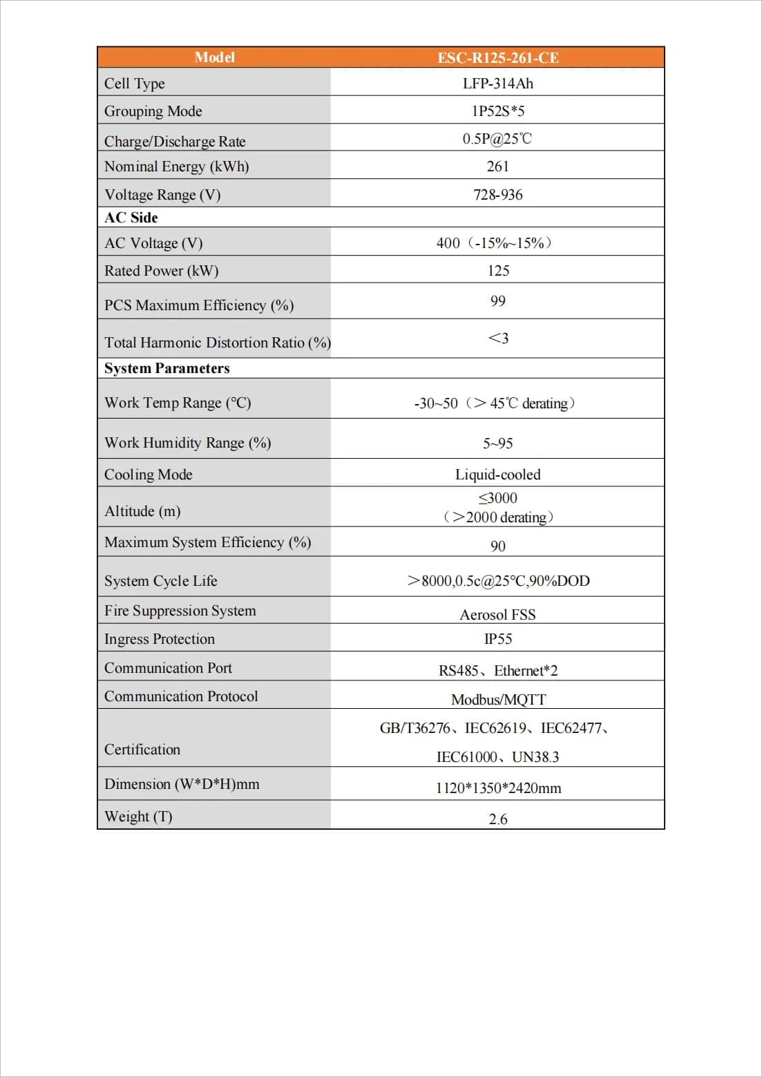 Industrial and Commercial Energy Storage, 3