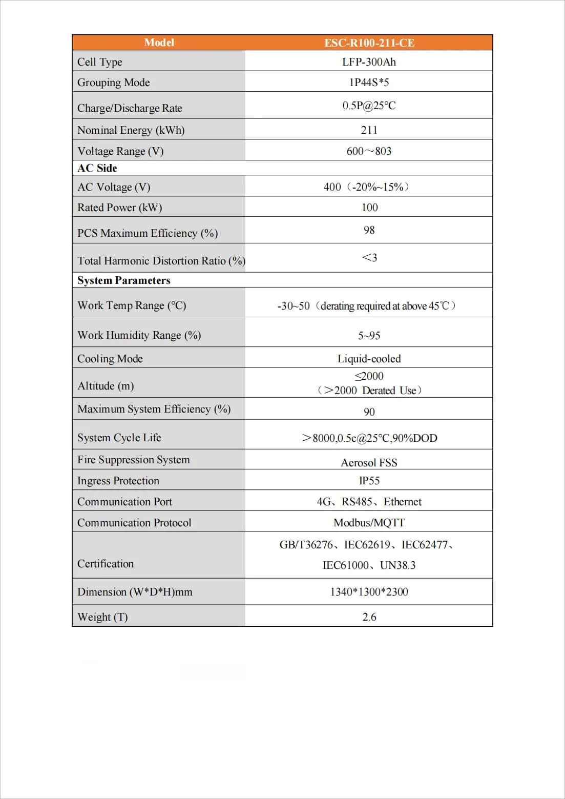Industrial and Commercial Energy Storage, 5
